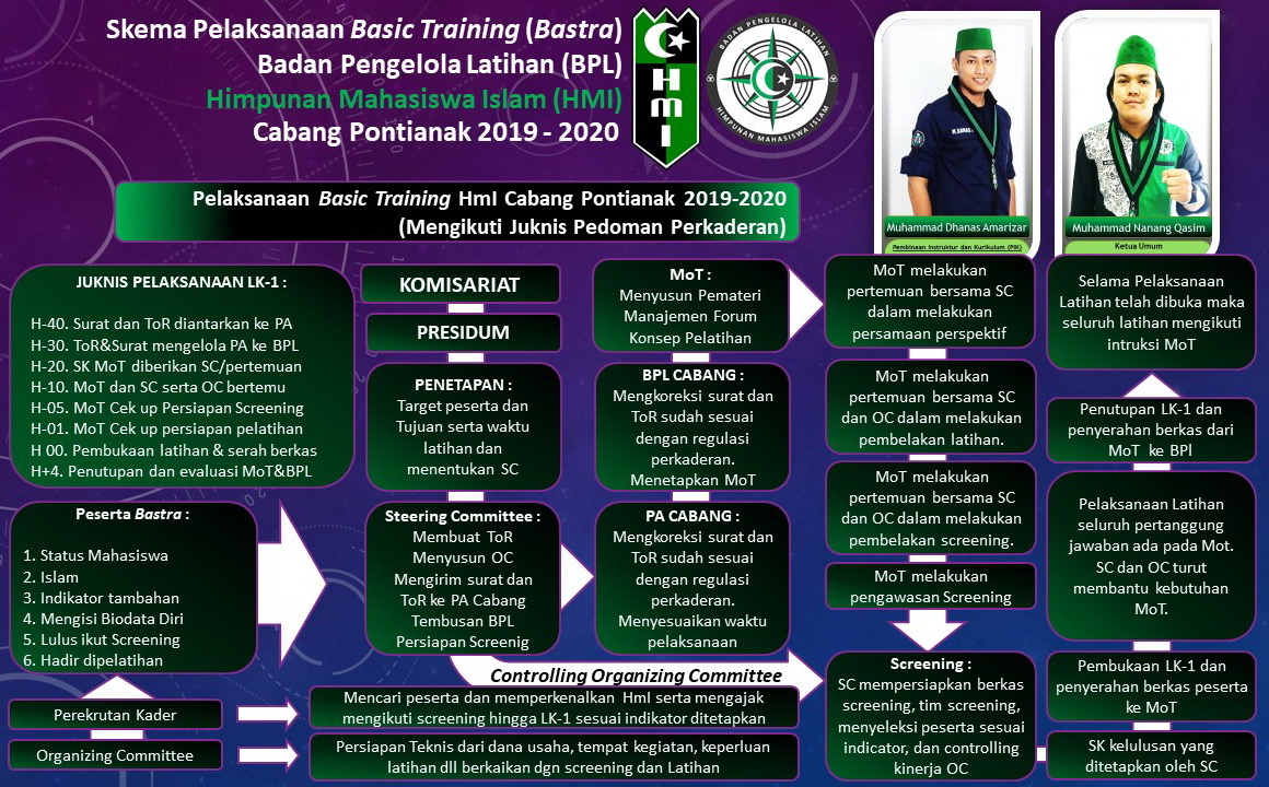 Program Kaderisasi HMI morotai